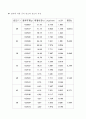 [물리화학실험보고서] 점도측정[a++자료] 27페이지