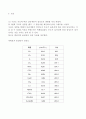 [물리화학실험보고서] 점도측정[a++자료] 30페이지