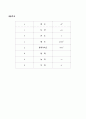 [물리화학실험보고서] 점도측정[a++자료] 33페이지