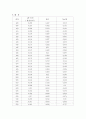 [실험보고서] 가시광선 분광기를 이용한 약산의 해리상수의 결정 3페이지