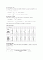 [실험보고서] 인장시험 (tension test) 2페이지