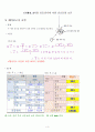 [일반물리] 중력가속도 측정 & 2차원 충돌장치에 의한 선운동량 보존 4페이지