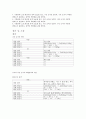 [화학실험보고서] 금속의 반응성 2페이지