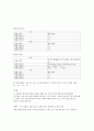 [화학실험보고서] 금속의 반응성 3페이지