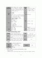 정신간호학 실습 alcohol dependence 케이스  5페이지