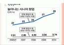 [창업] 창업실패에 대한 원인과 분석 PPT 3페이지