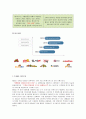 [비즈니스/경제] bbq마케팅전략/치킨시장환경/자사/경쟁사(KFC,교촌치킨,또래오래)/PLC,BCG/SWOT/STP/4p분석 8페이지