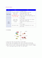 [비즈니스/경제] bbq마케팅전략/치킨시장환경/자사/경쟁사(KFC,교촌치킨,또래오래)/PLC,BCG/SWOT/STP/4p분석 22페이지