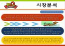 bbq마케팅전략/치킨시장환경/자사/경쟁사(KFC,교촌치킨,또래오래)/PLC,BCG/SWOT/STP/4p분석 9페이지