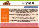 bbq마케팅전략/치킨시장환경/자사/경쟁사(KFC,교촌치킨,또래오래)/PLC,BCG/SWOT/STP/4p분석 11페이지