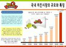 bbq마케팅전략/치킨시장환경/자사/경쟁사(KFC,교촌치킨,또래오래)/PLC,BCG/SWOT/STP/4p분석 14페이지