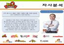 bbq마케팅전략/치킨시장환경/자사/경쟁사(KFC,교촌치킨,또래오래)/PLC,BCG/SWOT/STP/4p분석 17페이지