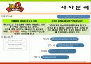 bbq마케팅전략/치킨시장환경/자사/경쟁사(KFC,교촌치킨,또래오래)/PLC,BCG/SWOT/STP/4p분석 18페이지