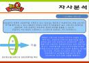 bbq마케팅전략/치킨시장환경/자사/경쟁사(KFC,교촌치킨,또래오래)/PLC,BCG/SWOT/STP/4p분석 20페이지