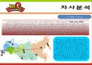 bbq마케팅전략/치킨시장환경/자사/경쟁사(KFC,교촌치킨,또래오래)/PLC,BCG/SWOT/STP/4p분석 21페이지