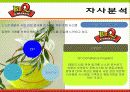 bbq마케팅전략/치킨시장환경/자사/경쟁사(KFC,교촌치킨,또래오래)/PLC,BCG/SWOT/STP/4p분석 24페이지
