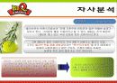 bbq마케팅전략/치킨시장환경/자사/경쟁사(KFC,교촌치킨,또래오래)/PLC,BCG/SWOT/STP/4p분석 26페이지