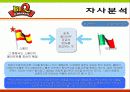 bbq마케팅전략/치킨시장환경/자사/경쟁사(KFC,교촌치킨,또래오래)/PLC,BCG/SWOT/STP/4p분석 28페이지