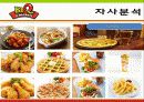 bbq마케팅전략/치킨시장환경/자사/경쟁사(KFC,교촌치킨,또래오래)/PLC,BCG/SWOT/STP/4p분석 30페이지