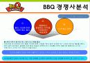 bbq마케팅전략/치킨시장환경/자사/경쟁사(KFC,교촌치킨,또래오래)/PLC,BCG/SWOT/STP/4p분석 36페이지