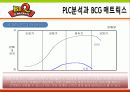 bbq마케팅전략/치킨시장환경/자사/경쟁사(KFC,교촌치킨,또래오래)/PLC,BCG/SWOT/STP/4p분석 41페이지