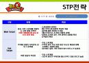 bbq마케팅전략/치킨시장환경/자사/경쟁사(KFC,교촌치킨,또래오래)/PLC,BCG/SWOT/STP/4p분석 50페이지