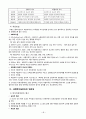 인간과 사회행동 종합정리 46페이지