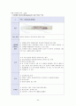 아동 기관지염 케이스 스터디 20페이지