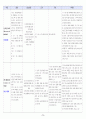 아동 기관지염 케이스 스터디 23페이지