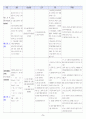 아동 기관지염 케이스 스터디 24페이지