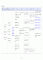 아동 기관지염 케이스 스터디 29페이지