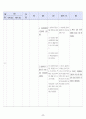 아동 기관지염 케이스 스터디 33페이지