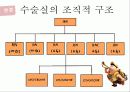 수술실 사례연구 40페이지