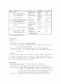 수술실 - Operating Room 임상실습 40페이지