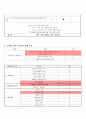 지역사회 - 지역 가족 case study 3페이지