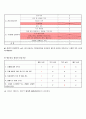 지역사회 - 지역 가족 case study 4페이지