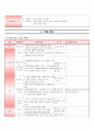 지역사회 - 지역 가족 case study 12페이지