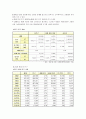 지역사회진단 - 서울특별시 성북구 7페이지