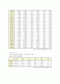 지역사회진단 - 서울특별시 성북구 8페이지
