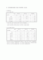 지역사회진단 - 서울특별시 성북구 23페이지