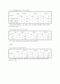 지역사회진단 - 서울특별시 성북구 26페이지