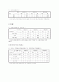 지역사회진단 - 서울특별시 성북구 30페이지