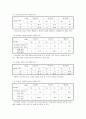 지역사회진단 - 서울특별시 성북구 33페이지