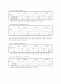 지역사회진단 - 서울특별시 성북구 34페이지