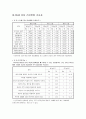 지역사회진단 - 서울특별시 성북구 36페이지