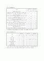 지역사회진단 - 서울특별시 성북구 37페이지