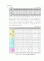 SM기업분석,한류,SM엔터테이먼트,마케팅,브랜드,브랜드마케팅,기업,서비스마케팅,글로벌,경영,시장,사례,swot,stp,4p 23페이지