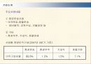 Tour Conduct - 항공사,관광,여행,마케팅,브랜드,브랜드마케팅,기업,서비스마케팅,글로벌,경영,시장,사례,swot,stp,4p 11페이지
