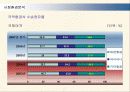 Tour Conduct - 항공사,관광,여행,마케팅,브랜드,브랜드마케팅,기업,서비스마케팅,글로벌,경영,시장,사례,swot,stp,4p 17페이지