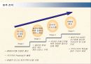 Tour Conduct - 항공사,관광,여행,마케팅,브랜드,브랜드마케팅,기업,서비스마케팅,글로벌,경영,시장,사례,swot,stp,4p 29페이지